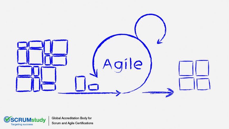 AGILE-Methodology-and-Principles-An-Introduction-768x432