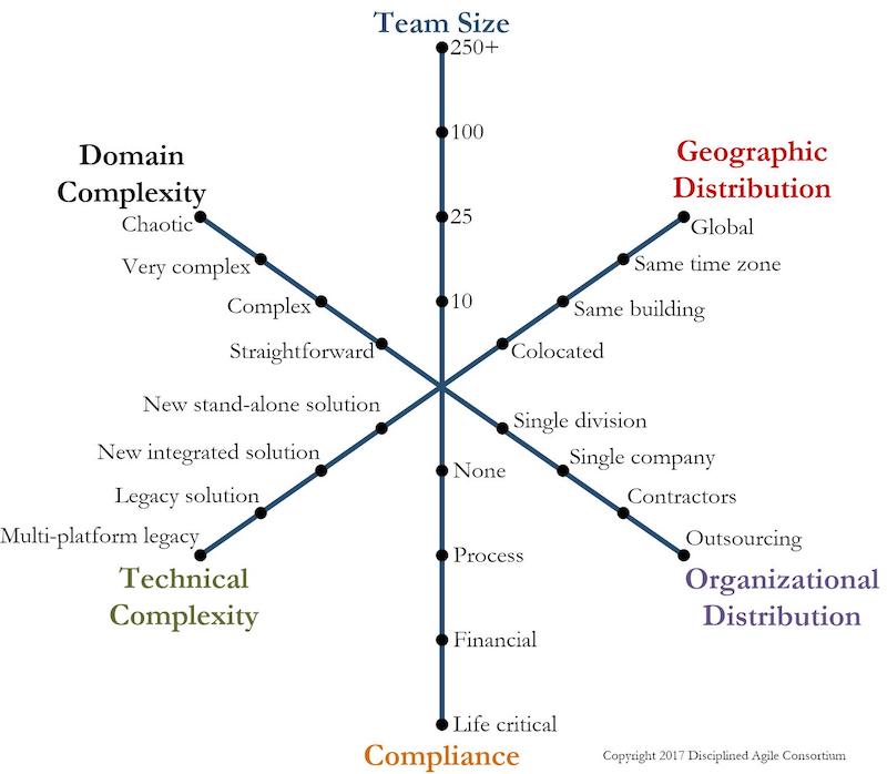 Agility-at-Scale