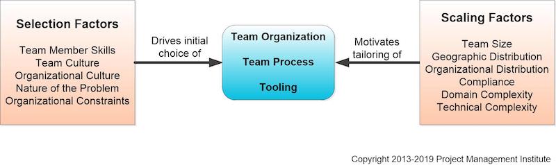 Context-Factors