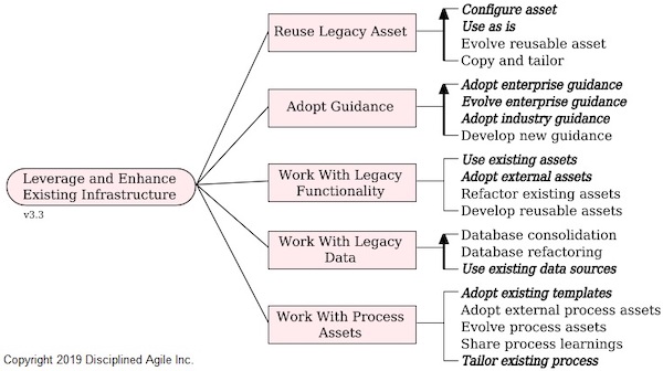 Goal-General-Leverage-and-Enhance-Existing-Infrastructure