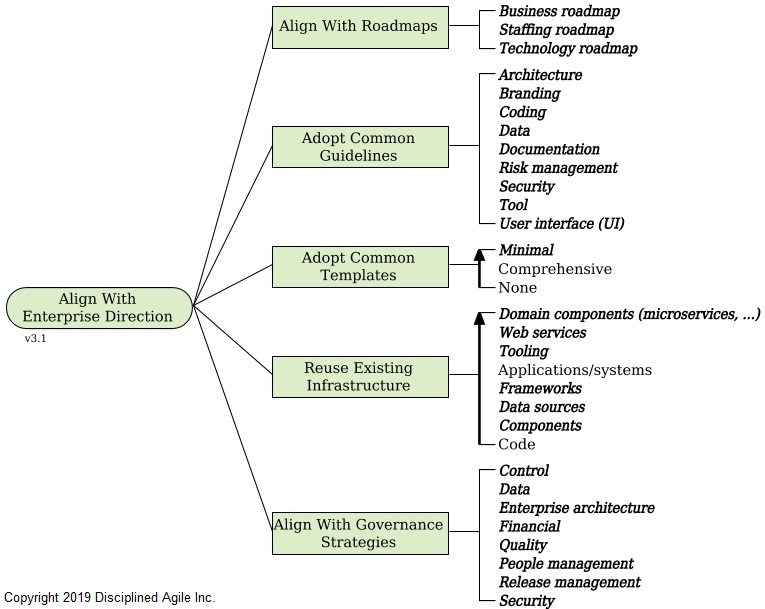 Goal-Inception-Align-With-Enterprise-Direction