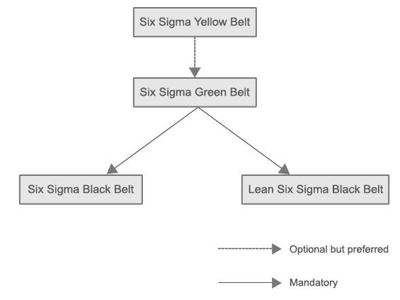 certification-hierarchy